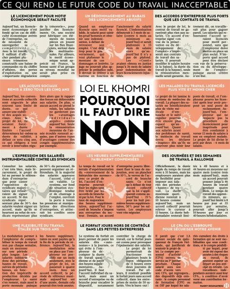Loi El Khomri Pourquoi il faut dire Non